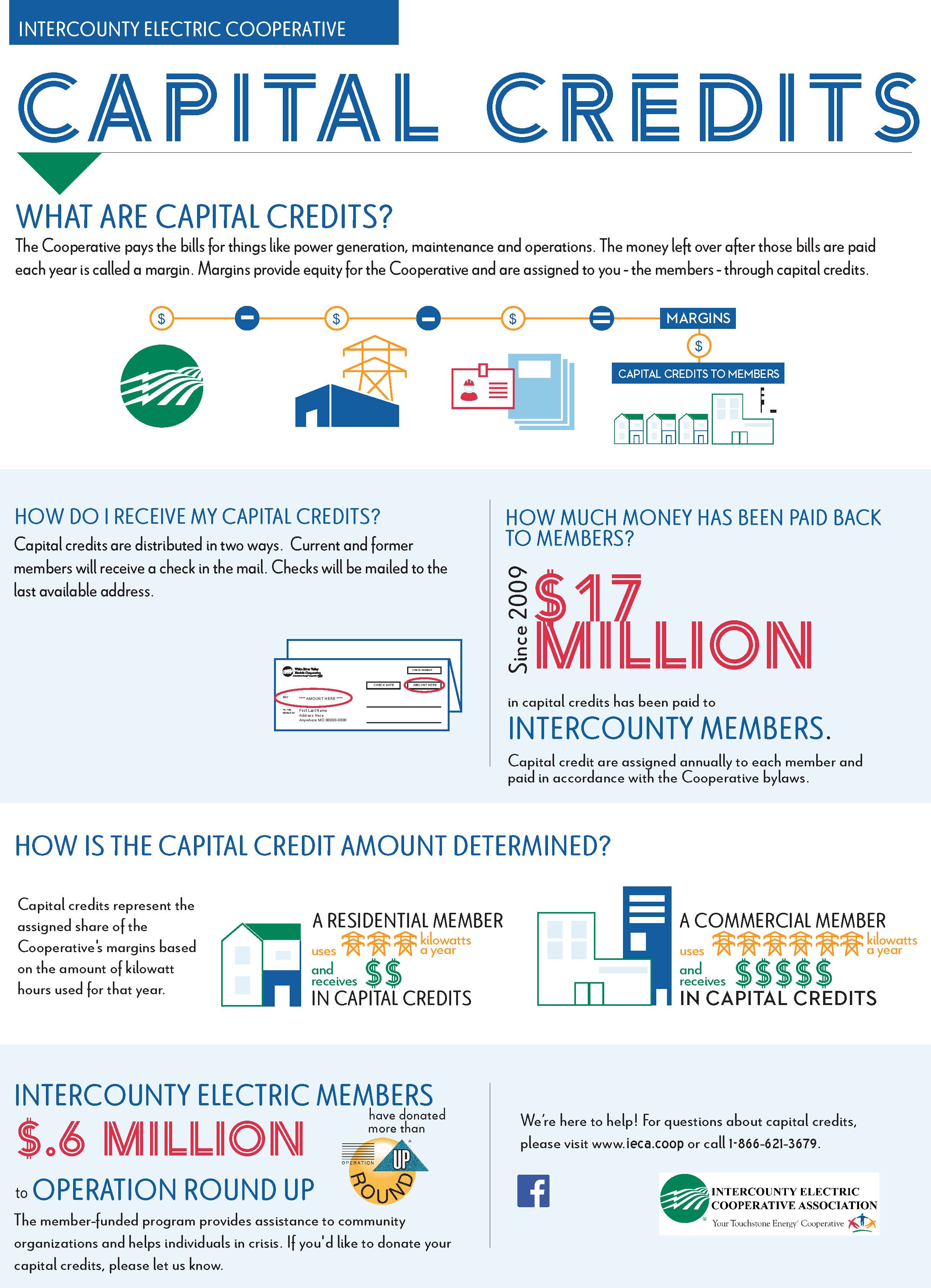 IECA%20CC%20Infographic%20w%20Assignment%20drop.jpg