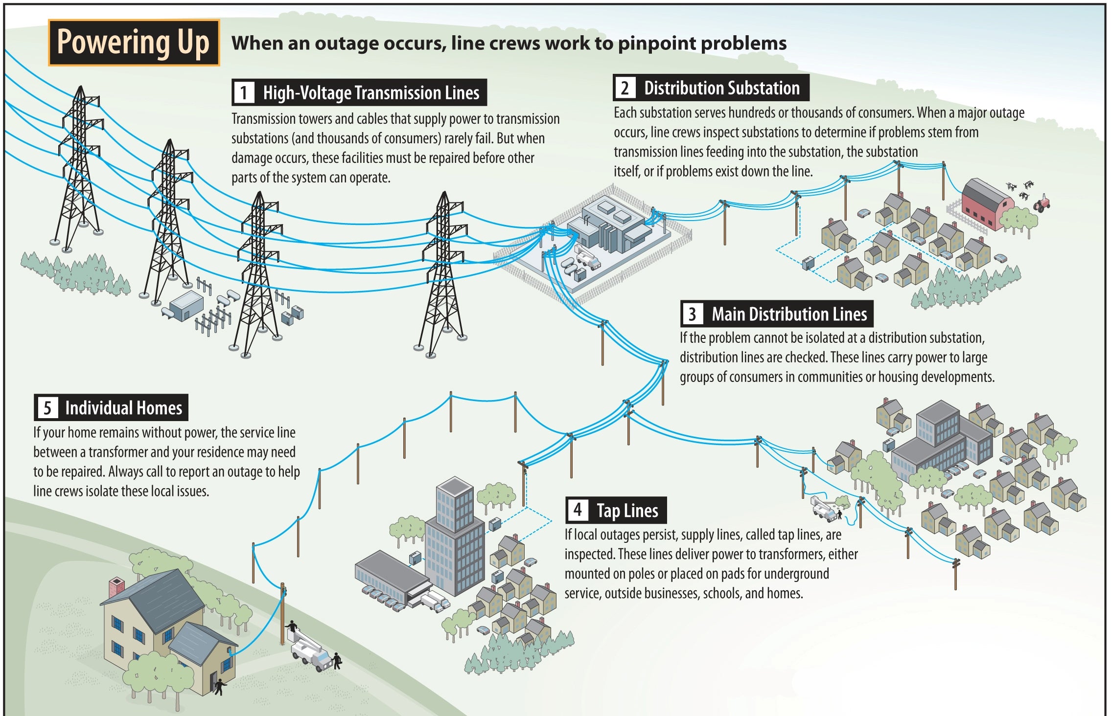 Power Outage Preparedness - COLONIE EMS